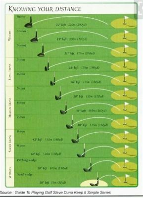 which golf clubs to use for optimal performance on the course